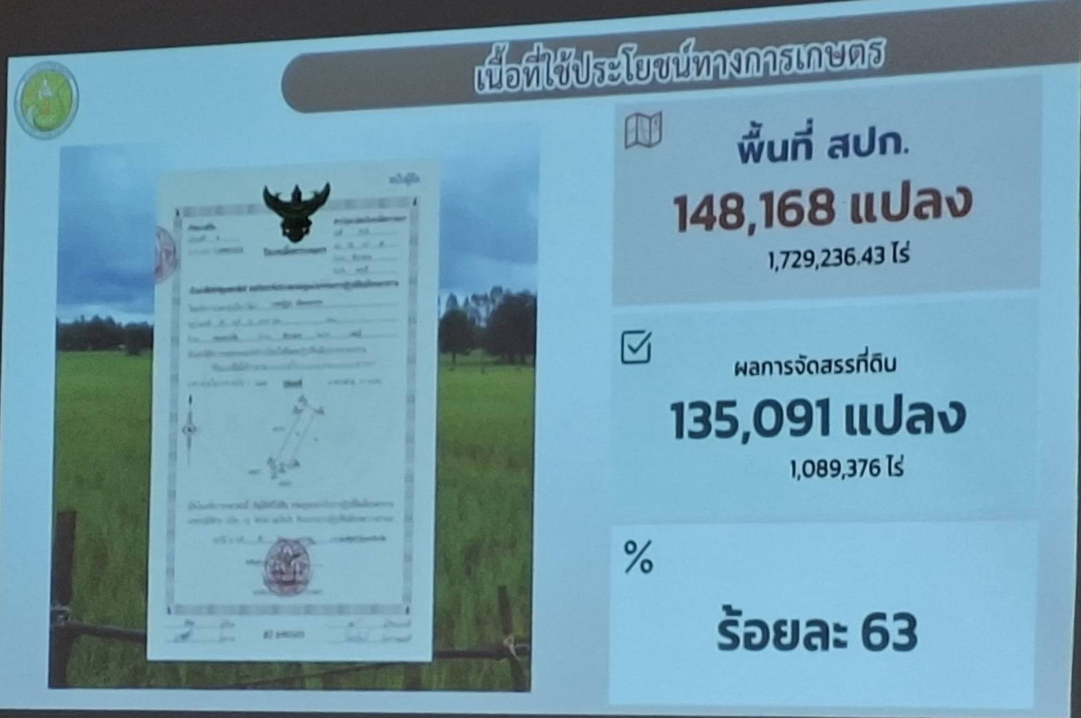 title - ผู้ตรวจราชการ ส.ป.ก. เข้าร่วมประชุมติดตามผลการดำเนินงานตามแผนการตรวจราชการของผู้ตรวจราชการกระทรวงเกษตรและสหกรณ์ ประจำปีงบประมาณ พ.ศ. 2569 รอบที่ 1 เขตตรวจราชการที่ 13 จังหวัดสุรินทร์